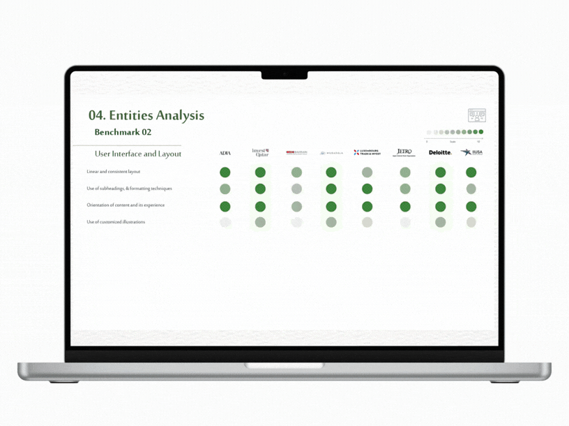 Pages from the UX benchmarking report with charts and evaluation matrices